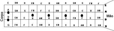 Conhecendo as notas do instrumento-aula 5