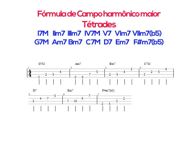 Aula Primeiros Acordes