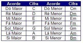 Conhecendo as notas do instrumento- aula 6