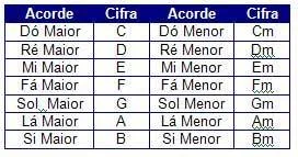 Aula Primeiros Acordes