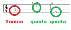 Aula Primeiros Acordes