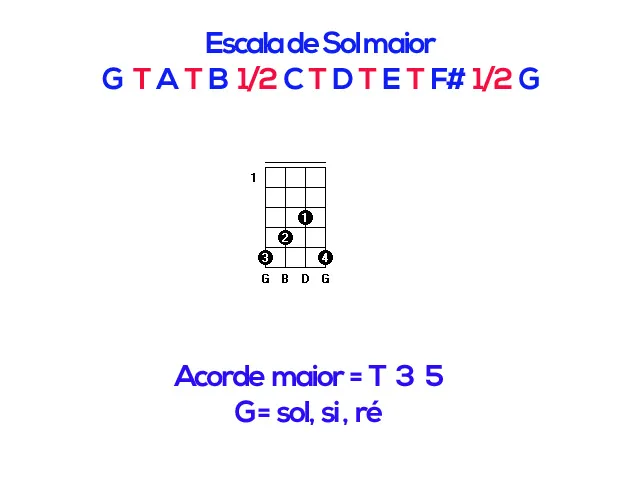 Aula Primeiros Acordes
