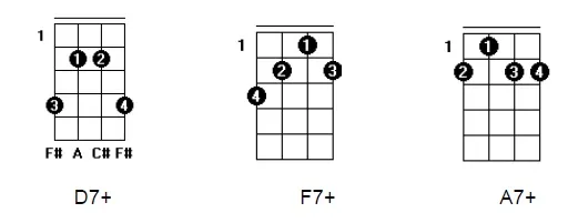 Aula Primeiros Acordes