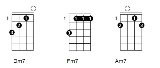 Aula Primeiros Acordes