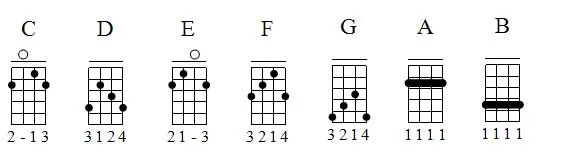 Aula Primeiros Acordes