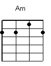 Aprendendo a Tocar Cavaquinho