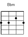 Aprendendo a Tocar Cavaquinho