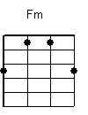Aprendendo a Tocar Cavaquinho
