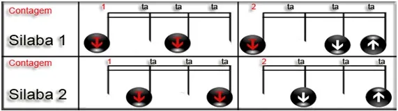 Aula Primeiros Acordes