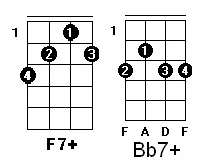 Aula Primeiros Acordes