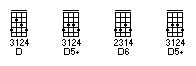 Aula Primeiros Acordes