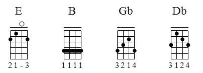 Aula Primeiros Acordes