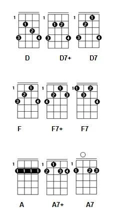 Aula Primeiros Acordes