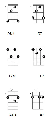 Aula Primeiros Acordes