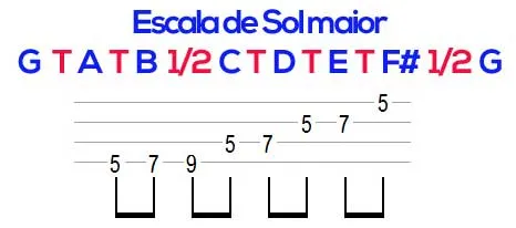 Aula Primeiros Acordes