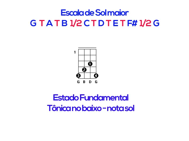 Aula Primeiros Acordes
