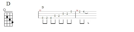 Aula Primeiros Acordes