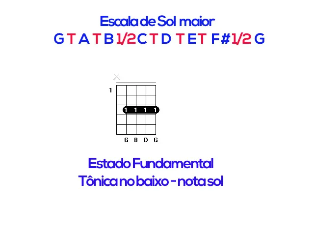 Aula Primeiros Acordes