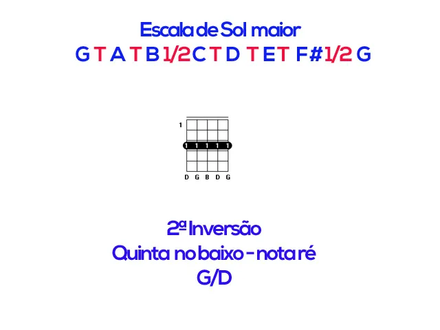 Aula Primeiros Acordes