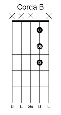 Aula Primeiros Acordes