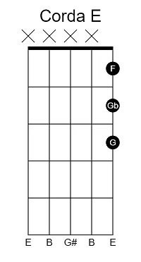 Aula Primeiros Acordes