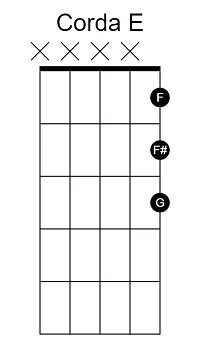 Aula Primeiros Acordes