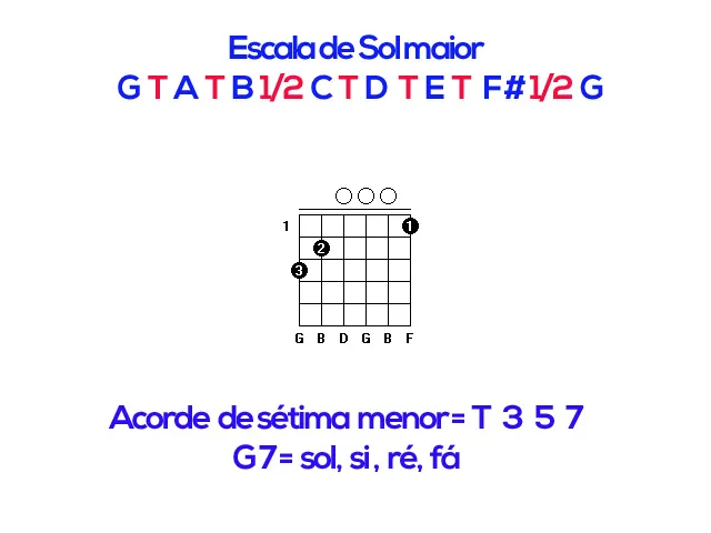 Aula Primeiros Acordes