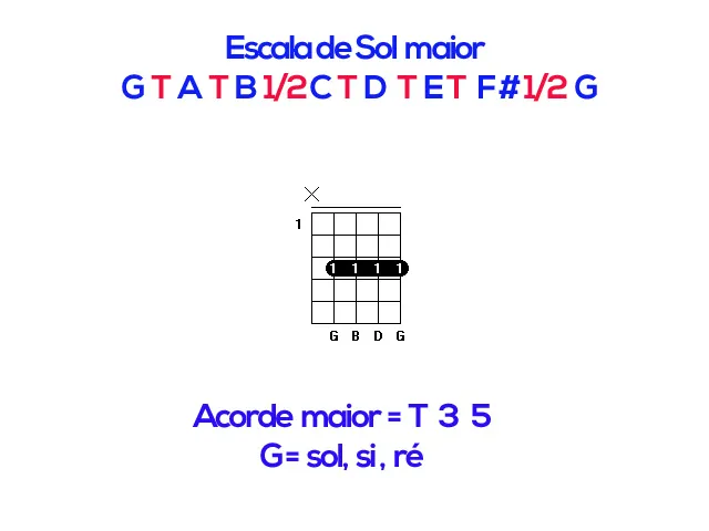 Aula Primeiros Acordes