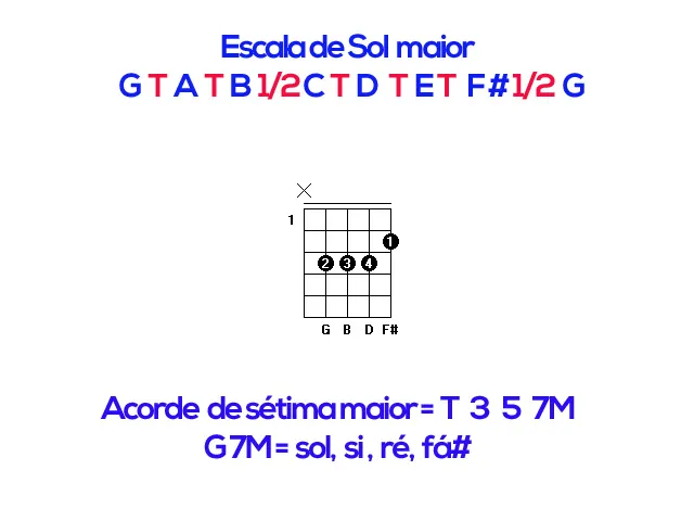Aula Primeiros Acordes