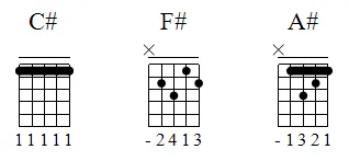 Aula Primeiros Acordes