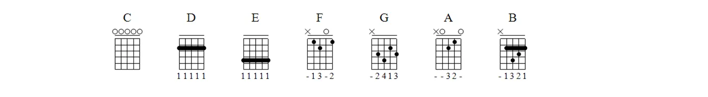 Aula Primeiros Acordes