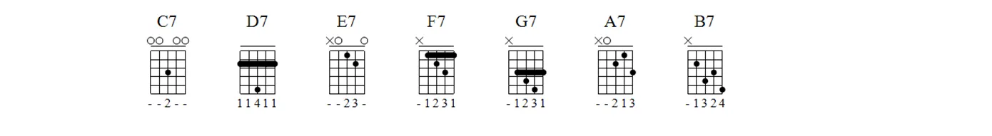 Aula Primeiros Acordes