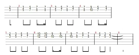 Aula Primeiros Acordes