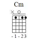 Aula Primeiros Acordes