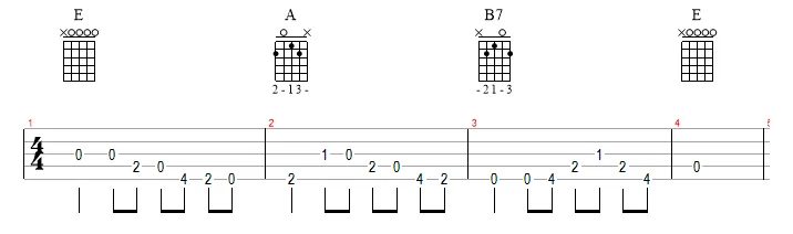 Aula Primeiros Acordes