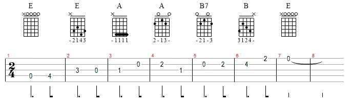 Aula Primeiros Acordes