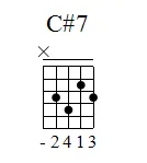 Aula Primeiros Acordes