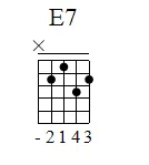 Aula Primeiros Acordes