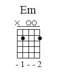 Aula Primeiros Acordes