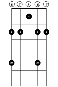 Aula Primeiros Acordes