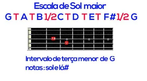 Aula Primeiros Acordes