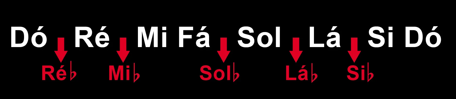 Aula Primeiros Acordes