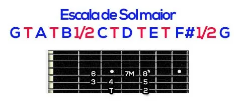 Aula Primeiros Acordes