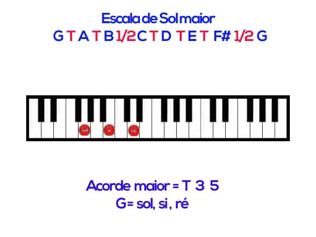 Aula Primeiros Acordes