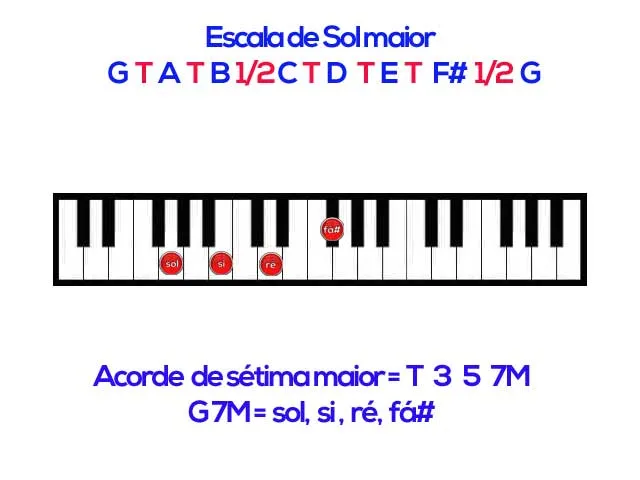 Aula Primeiros Acordes