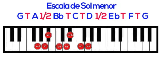 Aula Primeiros Acordes