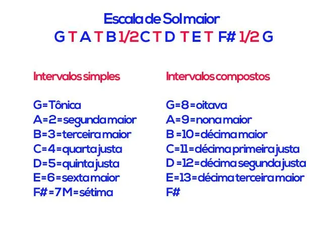 Aula Primeiros Acordes