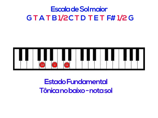 Aula Primeiros Acordes