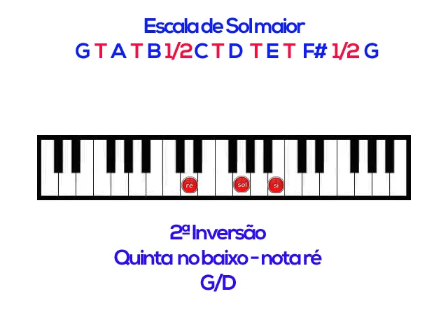 Aula Primeiros Acordes