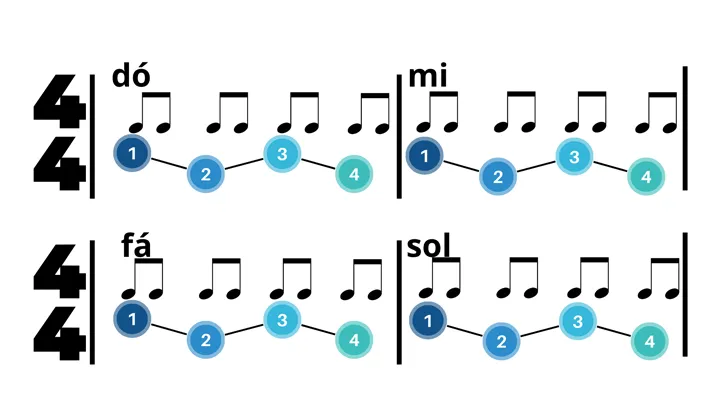 Aula Primeiros Acordes